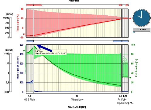 Wufi 01