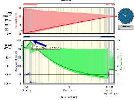 Bauphysik